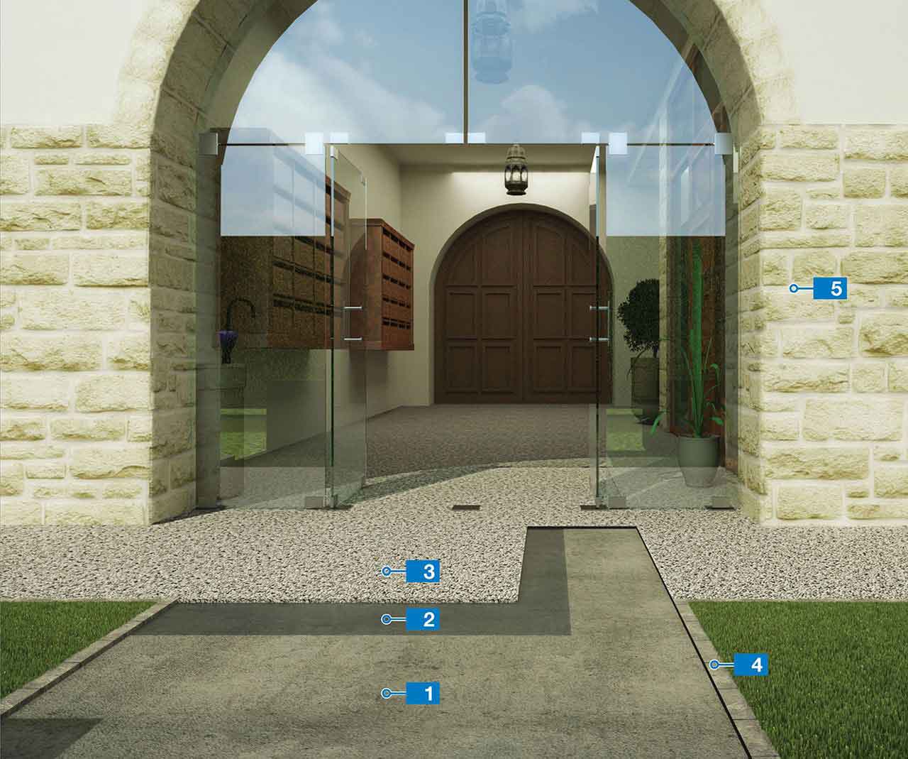 System for external flooring made with polyurethane resin-based binder for natural stone aggregates