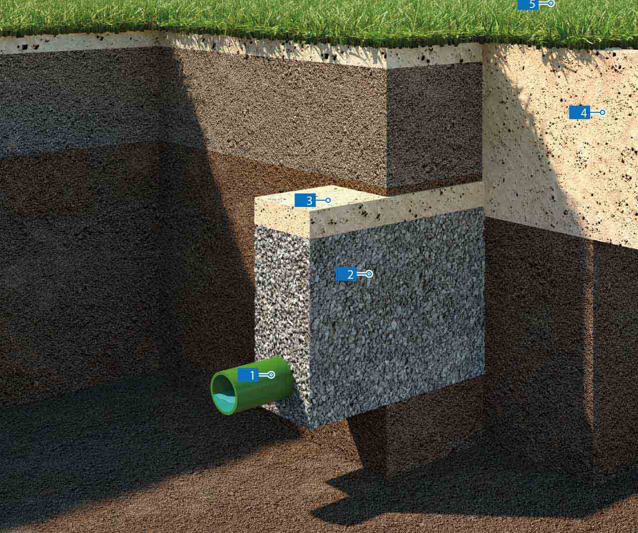 System for pipe drained natural grass sports pitches