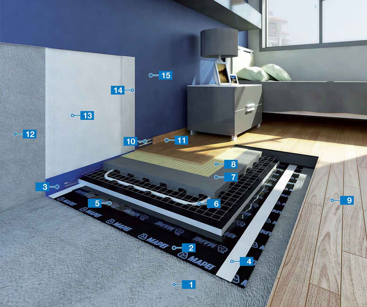 Decorative wall coating and installation of wood flooring on soundproofing systems against noise of footsteps